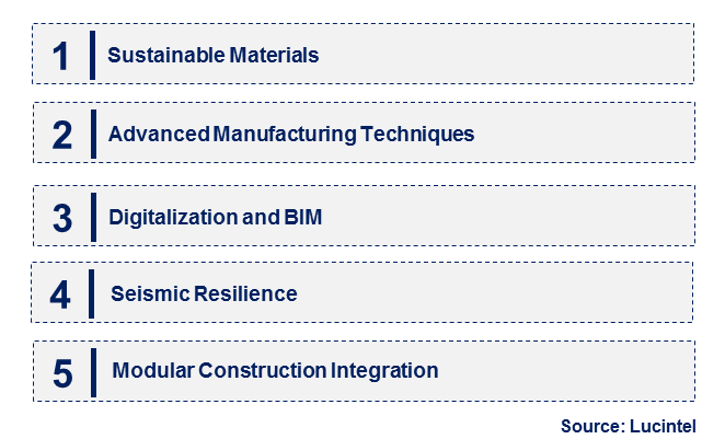 Construction Pipe Pile by Emerging Trend